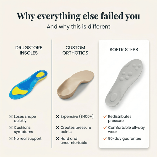 Softr Steps™