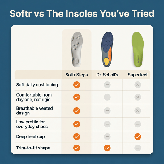 Softr Steps™